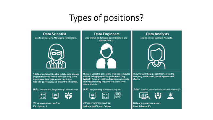 Typically (social) psych PhD students are qualified for roles such as UX researcher, data scientist, or data analyst. My sense is that being a data scientist at a big tech/social media company requires a lot more computational/programming experience