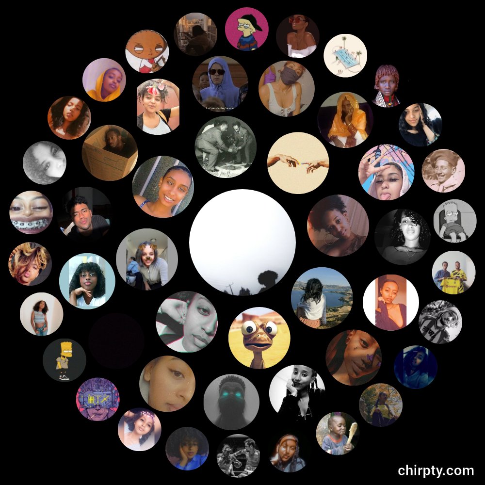 All my fav tweeps🙌