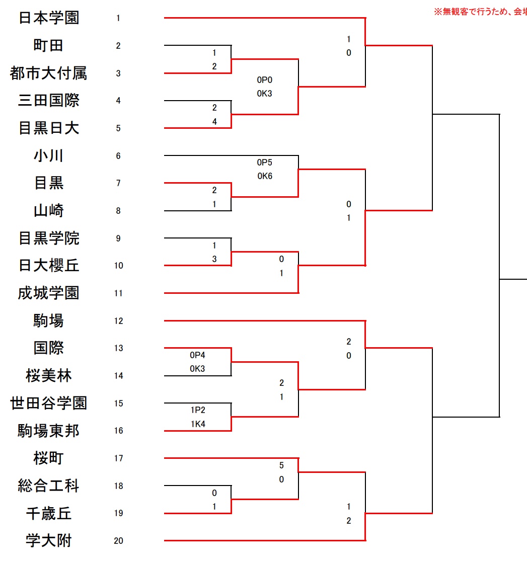 都立駒場高校サッカー部を応援 Toricoma Soccer Twitter