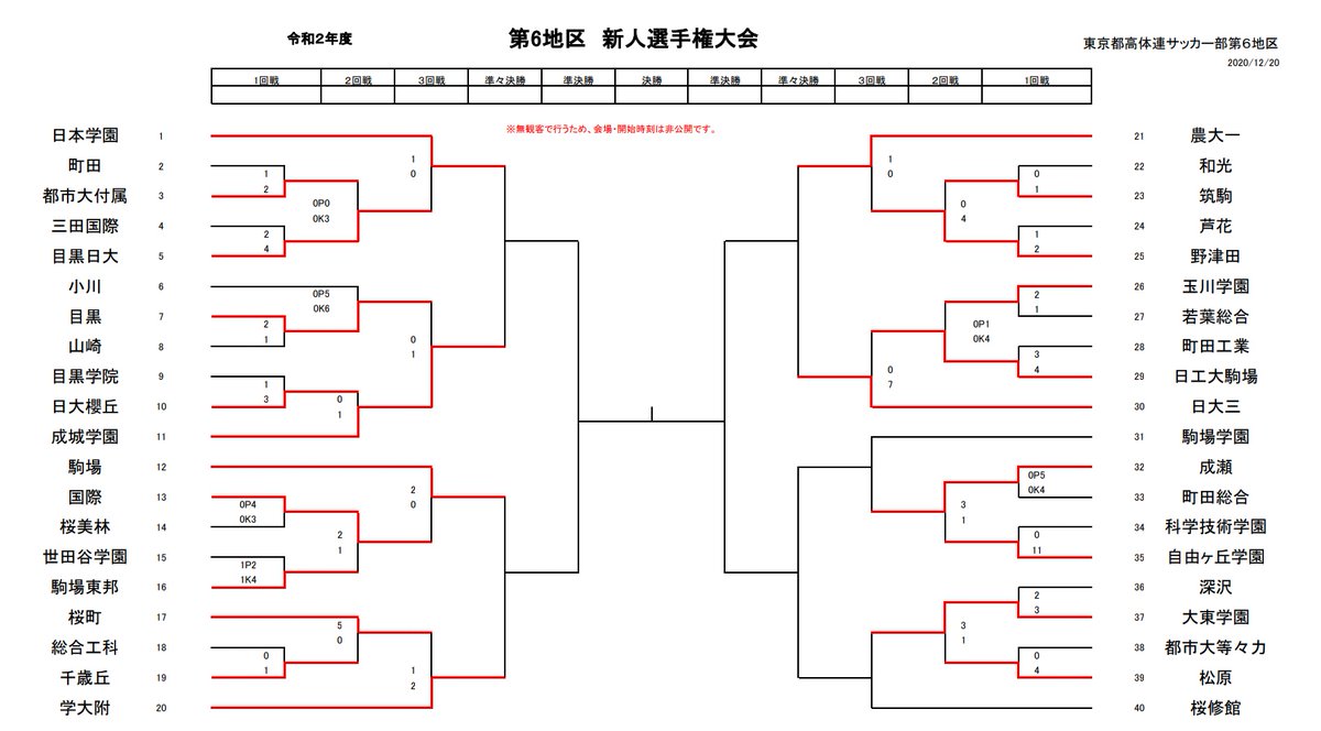 都立駒場高校サッカー部を応援 Toricoma Soccer Twitter