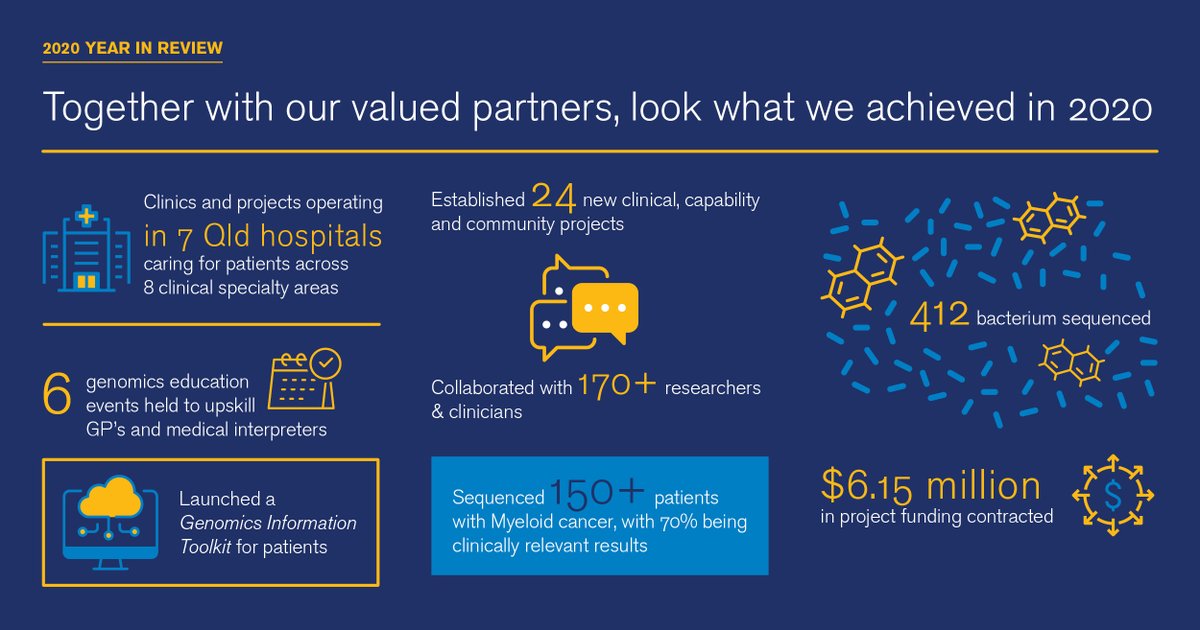 QLDgenomics tweet media