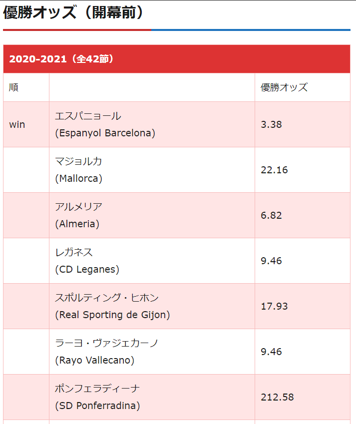 レガネス 柴崎岳の先制点でリーグ戦3連勝 スペイン2部暫定5位に浮上 おれの部屋tokyoまとめ