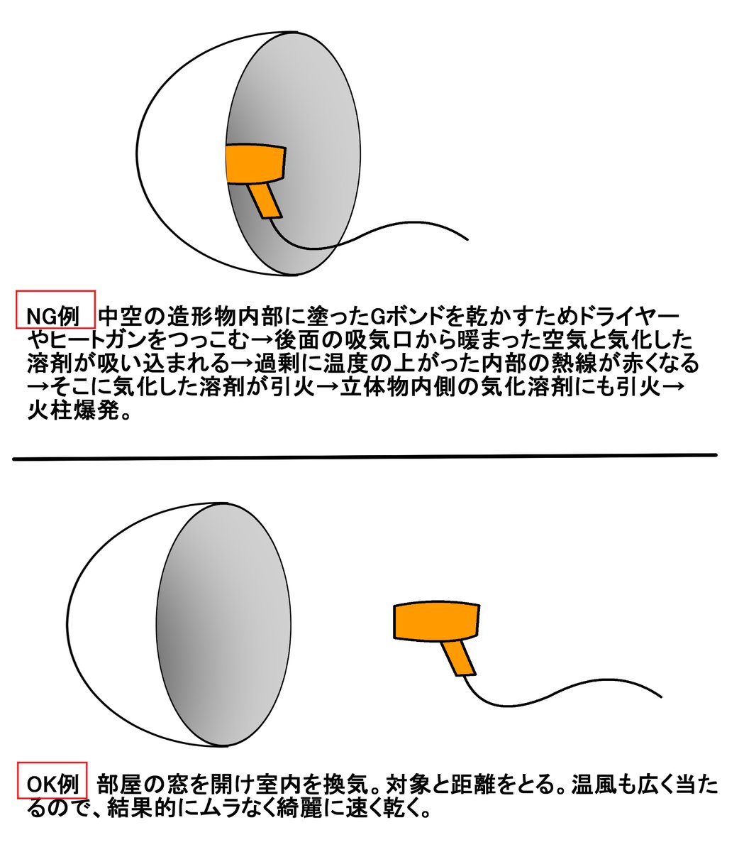 Toon Mart 店長 ドライヤーやヒートガン 使い方を間違えると 引火もしますのでご注意をの図を貼っておきます 素材も工具も 使い方次第 です 便利さと同時に安全面にもご注意下さい