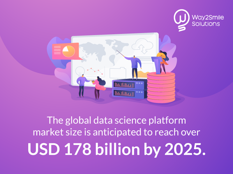 Way2Smile_UK's tweet image. Around 2025, the #DataScience platform across the globe will reach around $178 Billion.
What are you waiting for? Reach Way2Smile's #DataScienceExperts - bit.ly/3piMfML to kickstart your business growth.
#FuturePredictions #Innovations #DataVisualization #Statistics