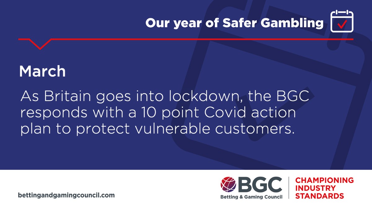 Continuing our look back on the last 12 months, at the start of the first  #COVID19 lockdown in March, we published a 10-point action plan setting out the standards expected of our members. They re-affirmed their commitment to the pledges later in the year.  #SaferGambling