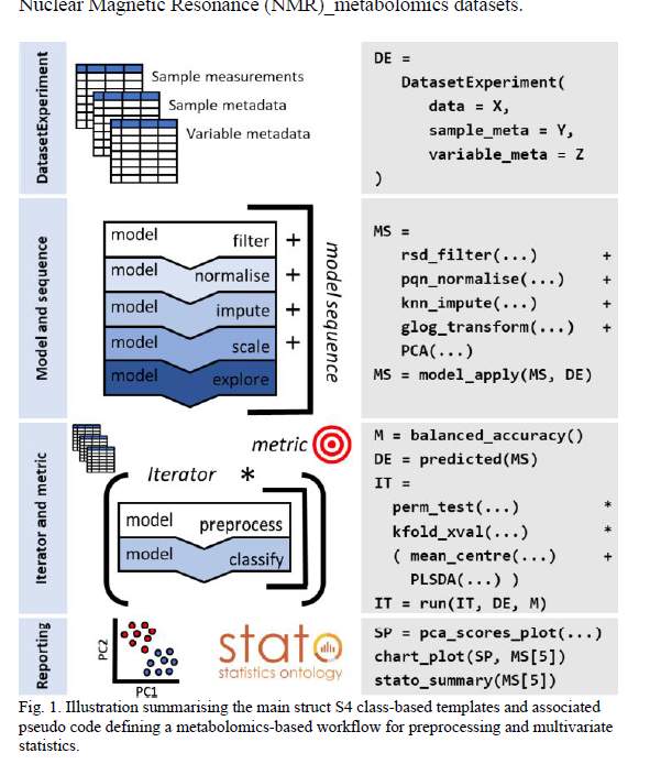 BiswapriyaMisra's tweet image. New #metabolomics #tool from our own @ralf_weber 

 Struct: an R/bioconductor-based framework for standardised metabolomics data analysis and beyond : academic.oup.com/bioinformatics… 

@github :github.com/computational-… 

#Bioconductor  :bioconductor.org/packages/relea… 

#RStats #tool #data