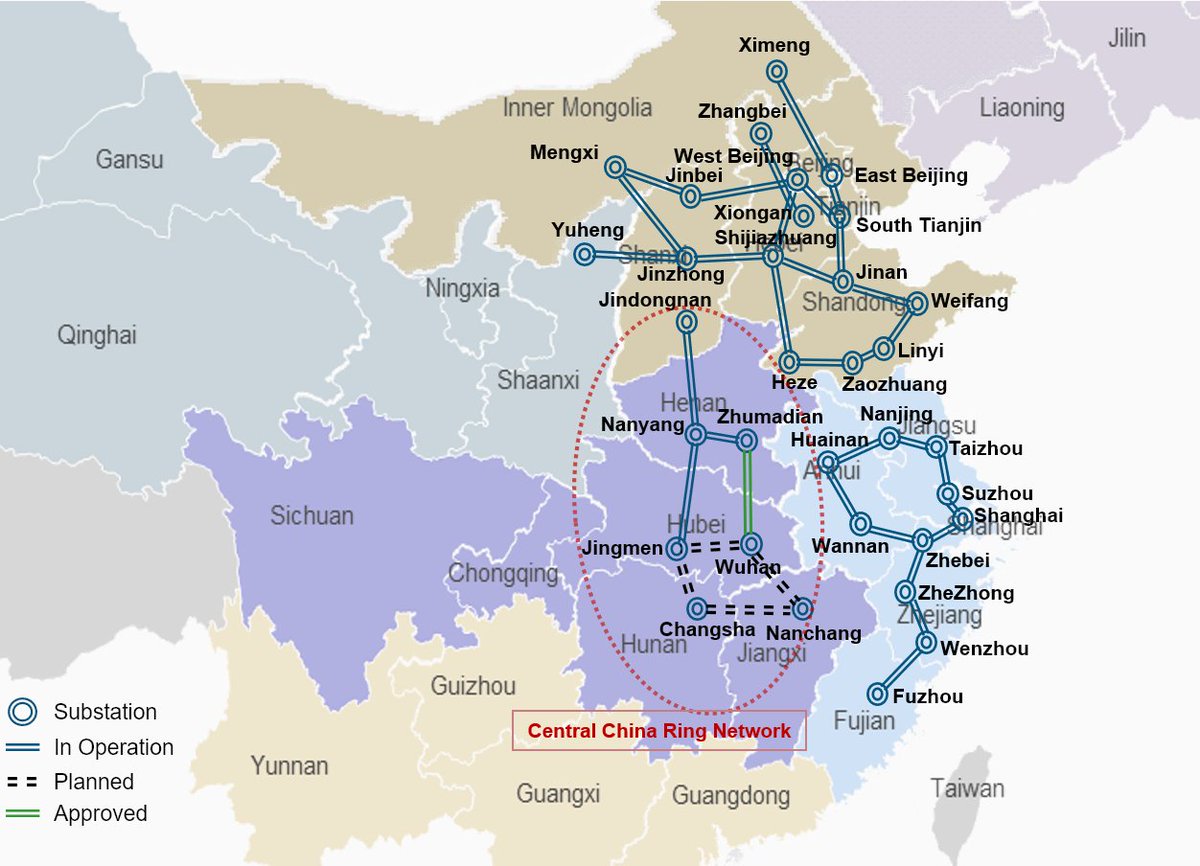 5/14UHV lines provide a inter-region backbone to transport power hundreds or thousands of km across the country. The UHVDC lines are used for the longest distances, while UHVAC lines are used for shorter distances, often within the same regional grid. China's UHVAC lines now: