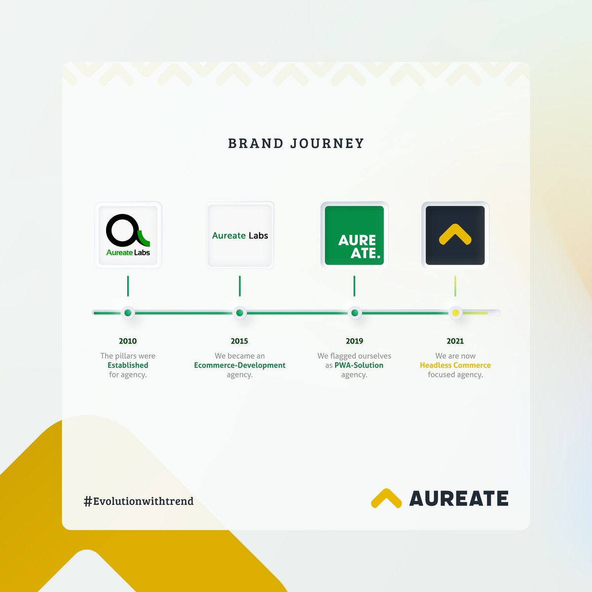 This is how we moved with the trend.
#brandidentity #branding #branddevelopment