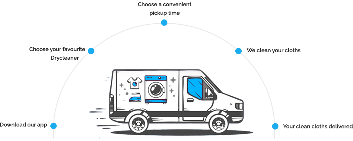 DryCleanersLau1's tweet photo. Hello Guys!
Are you interested
For the Services of Dry Cleaning & Laundry
So, Don't Wait We are Here Just on Your One Click.
#DryCleanersNearMe #BestDrycleaners #BestDryCleanersinLondon
https://t.co/YBOtTxcykv https://t.co/HZtaZWbekJ