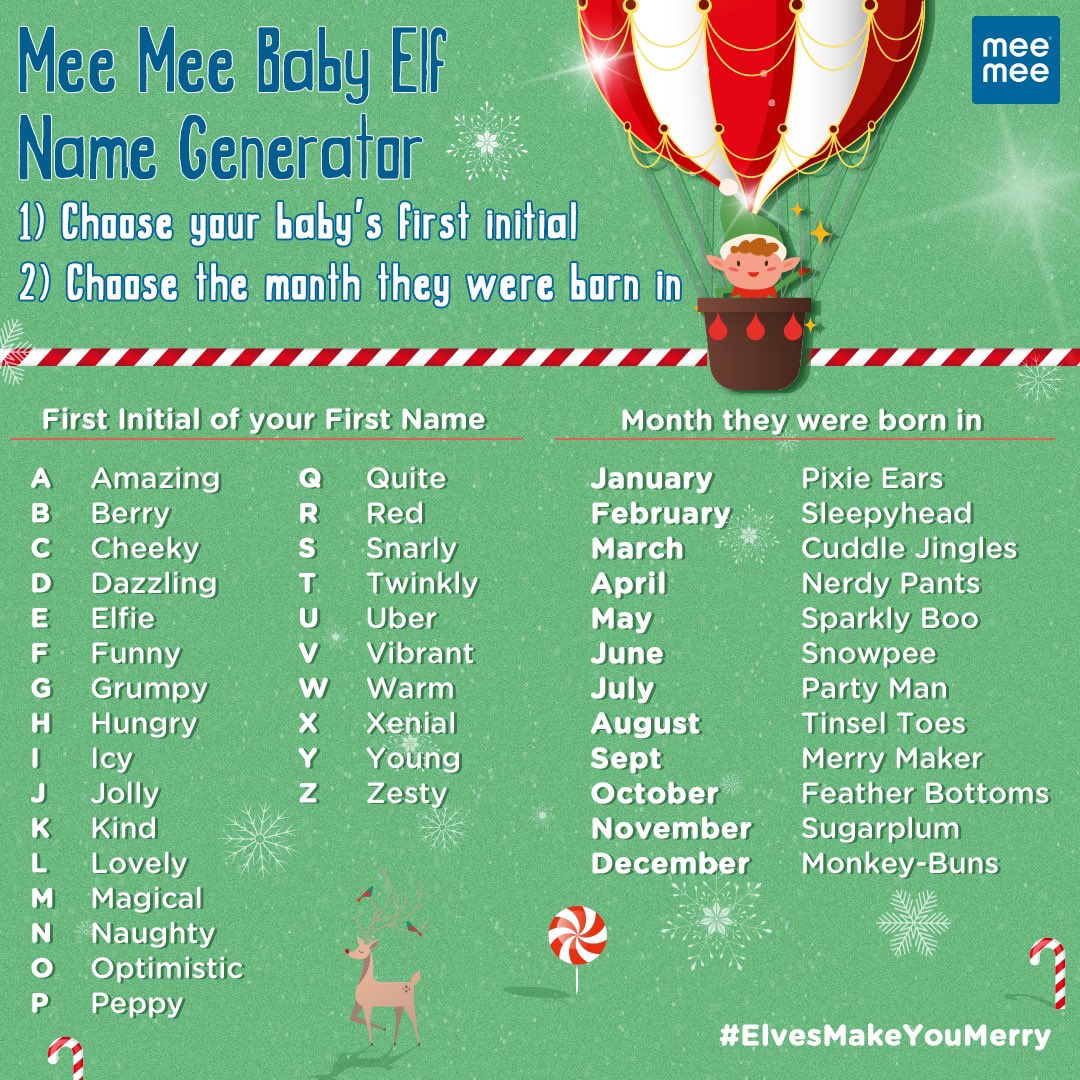 Openly Linguistics Bonus MeeMee on Twitter: "#ContestAlert 4 days to Christmas, So, find your baby's  Elf name, Stir up some joy, Sing along &amp; enjoy! Tag 3 mommies to  participate and follow @MeeMeeIndia . P.S.