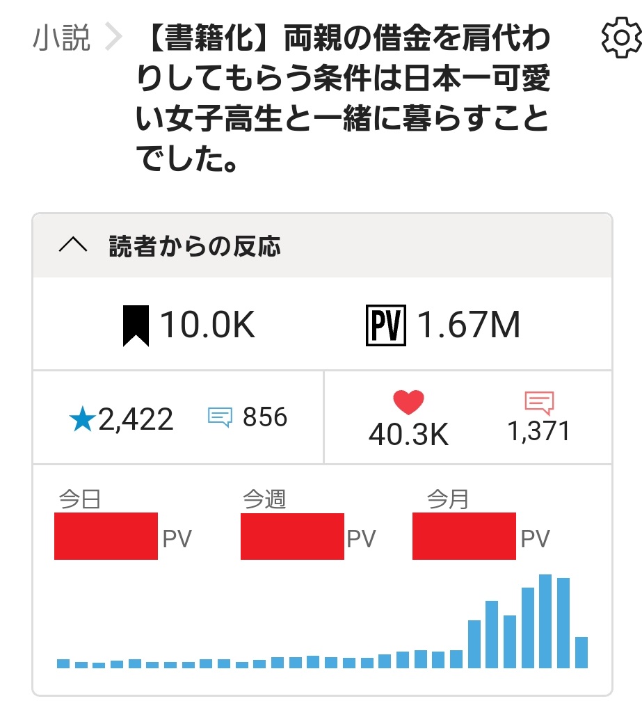 雨音恵 かたかわ1巻重版 2巻は4月日 御礼 両親の借金を肩代わりしてもらう条件は日本一可愛い女子高生と一緒に暮らすことでした 本日 カクヨム版のフォロワーが人に到達しました 皆様 本当にありがとうございます 引き続き 書籍