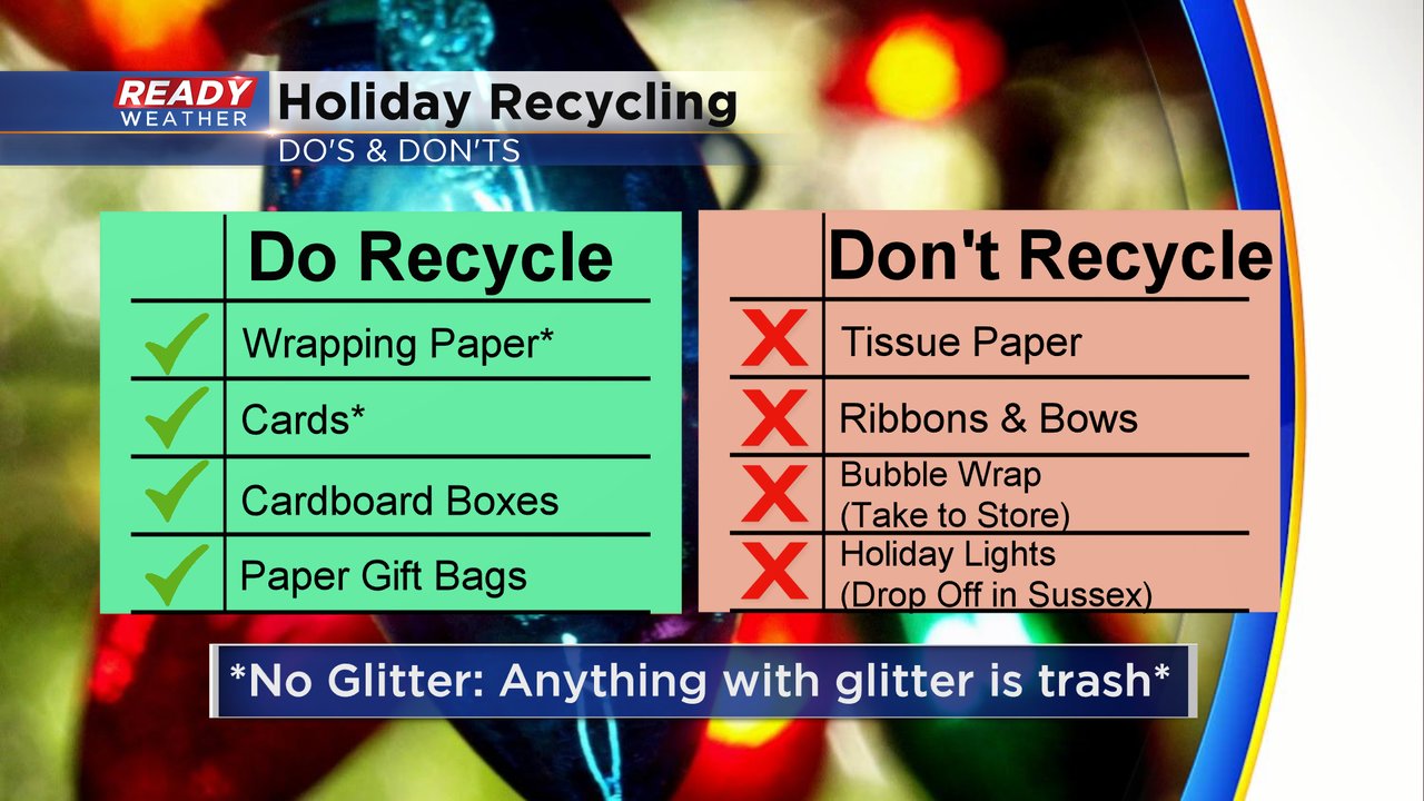 10 do's and don'ts for recycling Christmas Wrapping - Sustainable Play  Preschool