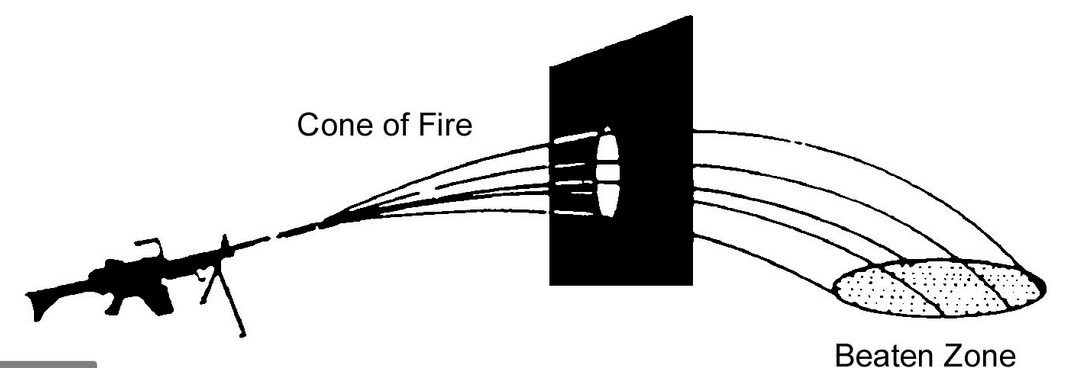 Long range here meant 3000 yards and using a dial site to create a beaten zone of fire - equivalent to a hail of arrows. This meant pointing the rifle upwards at an angle and dialing the site downwards to adjust for range.These could still be seen on SMLEs.20/