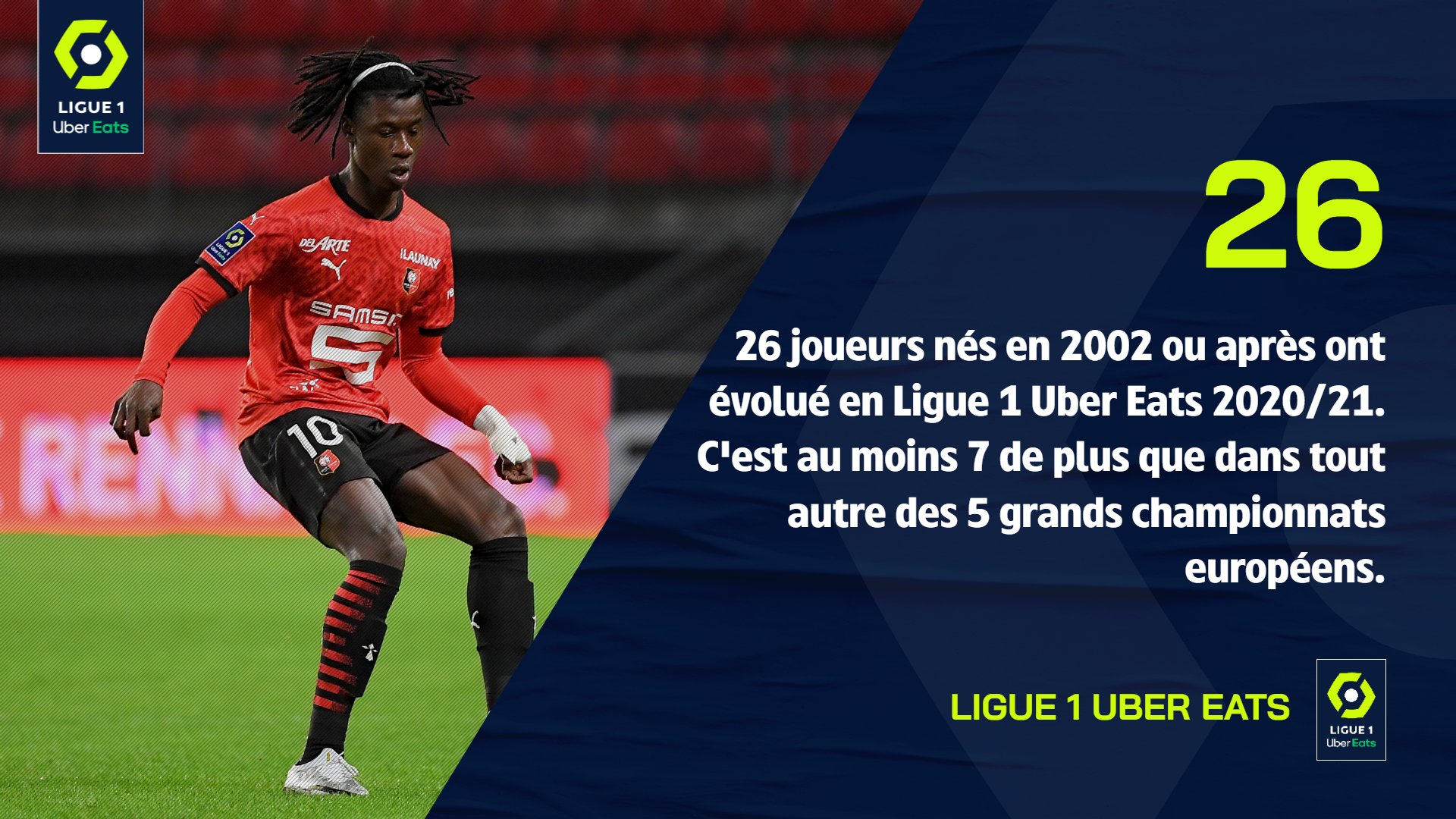 26 joueurs de 2002 et plus ont joué en L1 cette saison 7 de plus que les 5 grands championnats européens