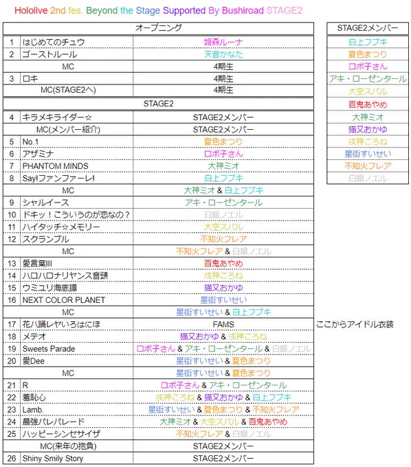 最高のライブでした!
STAGE2のセトリ、たぶんこれが一番早いと思います
#こえていくホロライブSTAGE2 