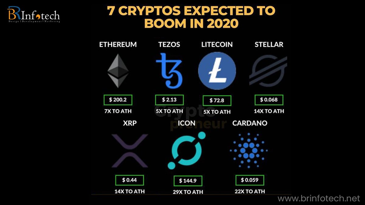 BRInfotech1's tweet photo. A cryptocurrency is a new form of digital asset based on a network that is distributed across a large number of computers. 
SEVEN Cryptos expected to boom in 2020.
#cryptocurrencynews #bitcoinnews #stock #entrepreneur  #iosdevelopers #iosoperatingsystems #iosplatform #brinfotech https://t.co/Ol8qUWHLCW