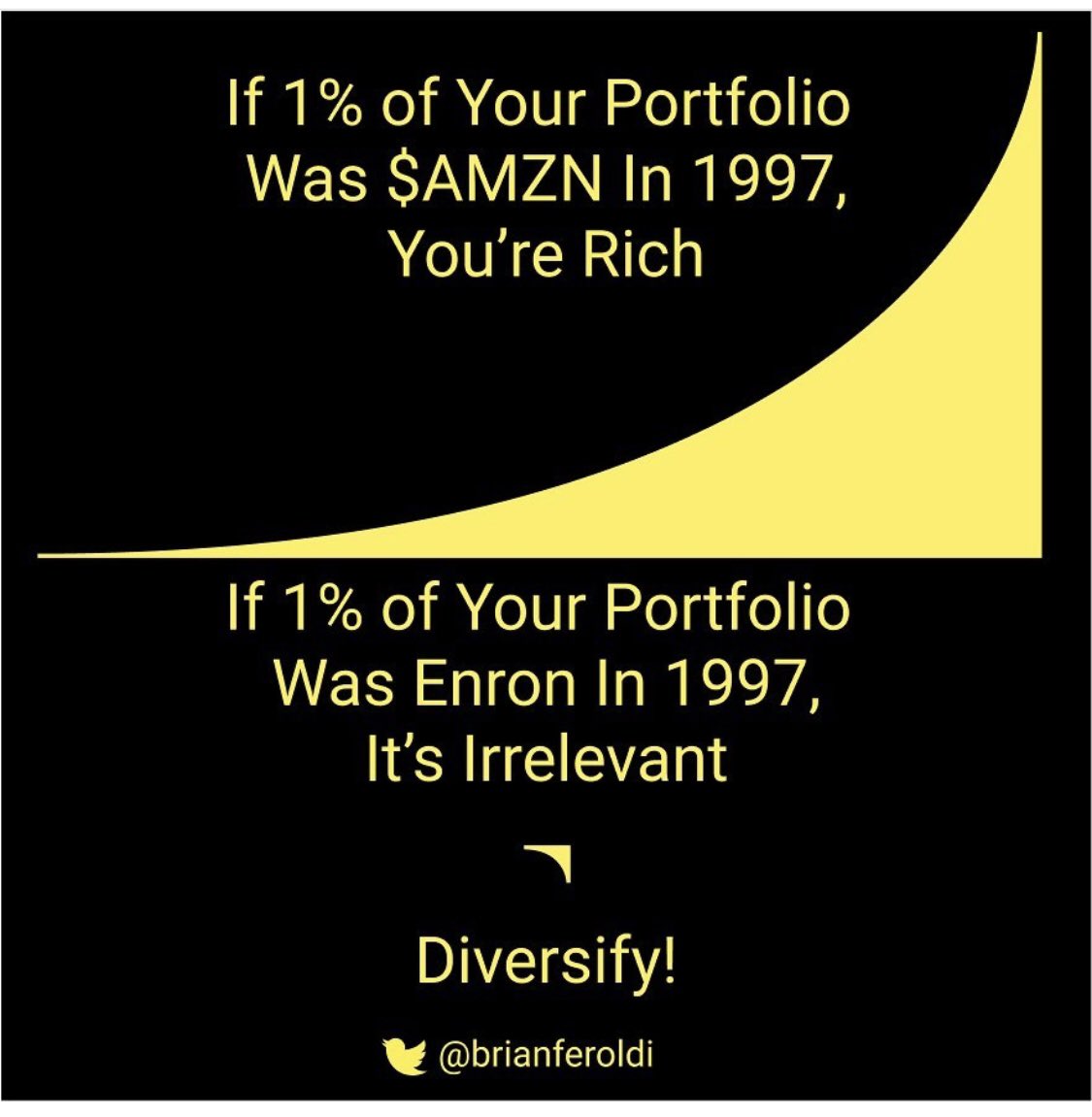 Diversification is the Holy Grail of risk management.