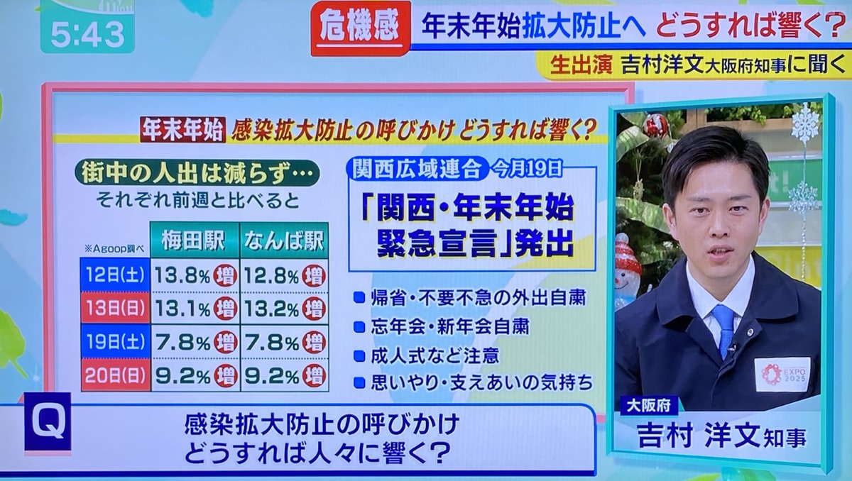 吉村 知事 ツイート