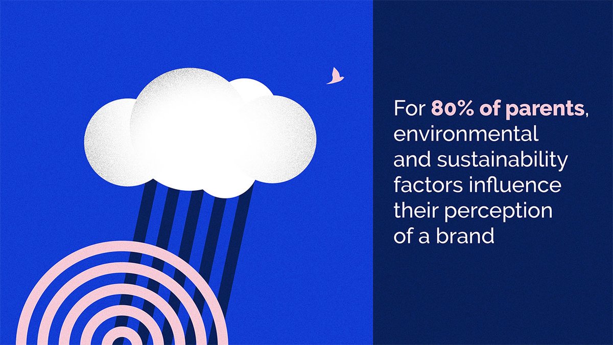 PureChoicePledg's tweet photo. For 80% of parents, #environmental and #sustainability factors influence their perception of a brand.

Our actions send a message. Will you make a #PureChoicePledge to look to buy more sustainably? https://t.co/XAoUPkSjDi