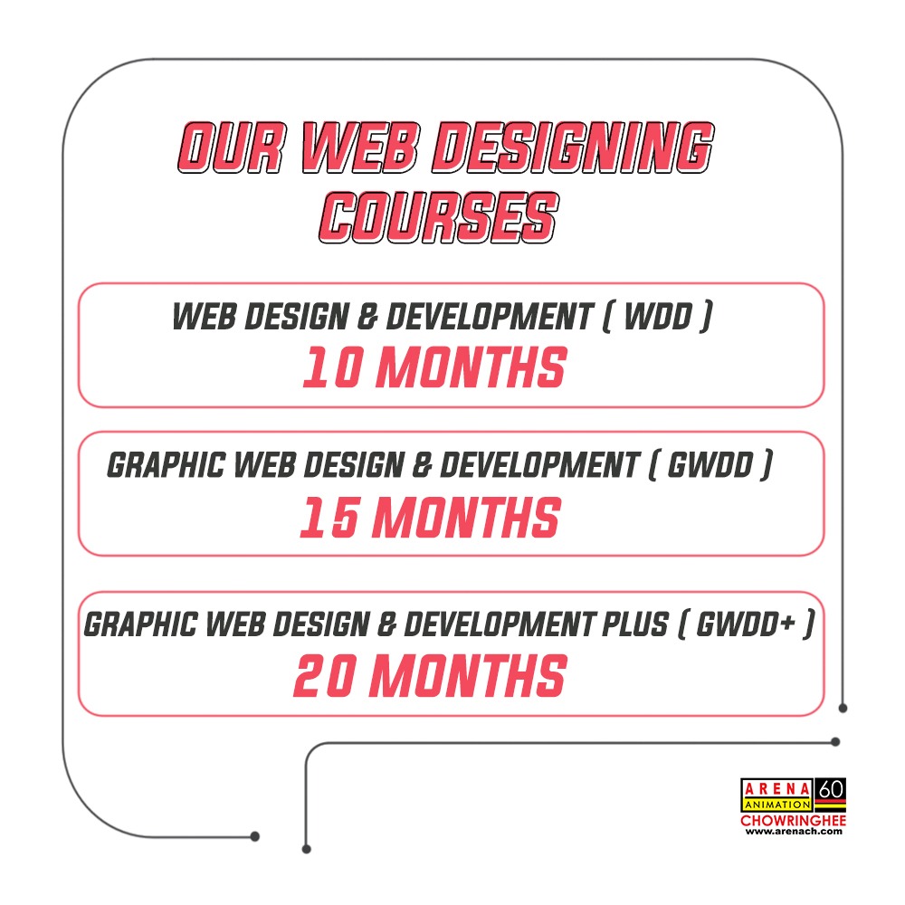 Arena Animation Chowringhee (@bestarenacentre) / Twitter Arena Animation Chowringhee (@bestarenacentre) / Twitter