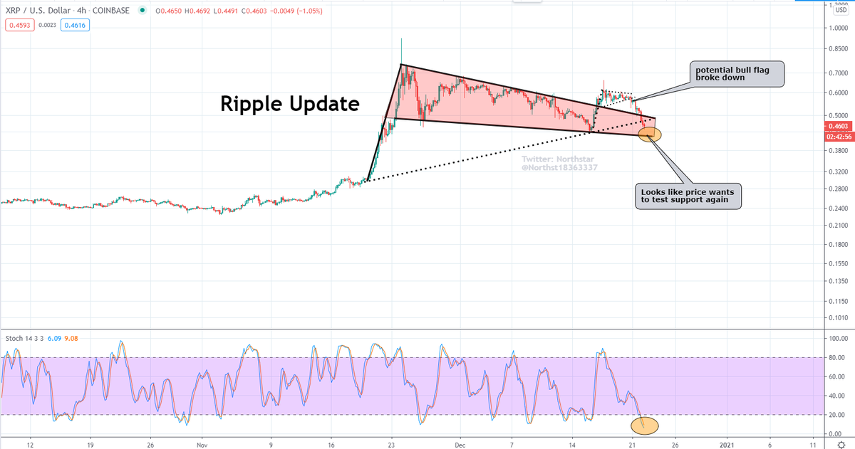 Northstar tweet media