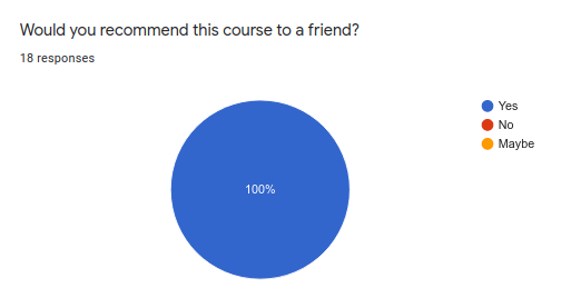 13/ It warms my heart to teach this course to such students. There one more batch starting next Monday (4 sessions of 1.5 hours each, Monday to Thursday):  https://www.genwise.in/events-3/defense-against-the-dark-arts-an-intro-to-critical-thinking-2