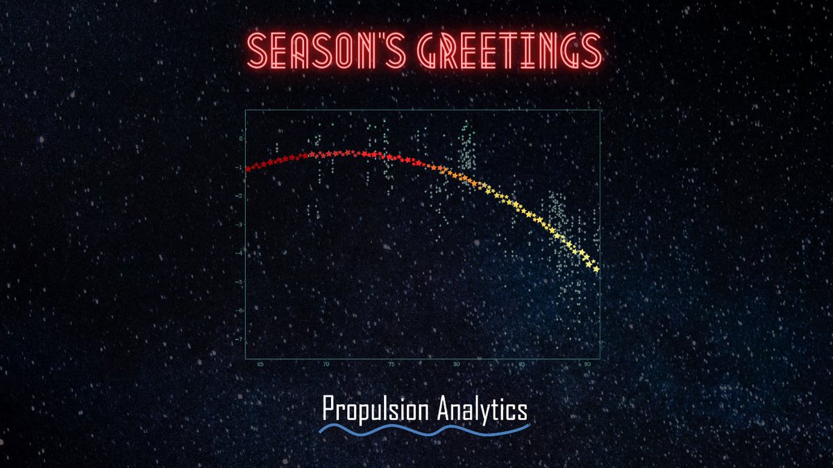 propulanalytics's tweet photo. Sending our warmest #greetings from all of us at @propulanalytics for the Holiday season and the #NewYear 2021! We extend our sincerest wishes for a happy &amp; successful year full of new challenges and opportunities! https://t.co/22Nd8KoD9w