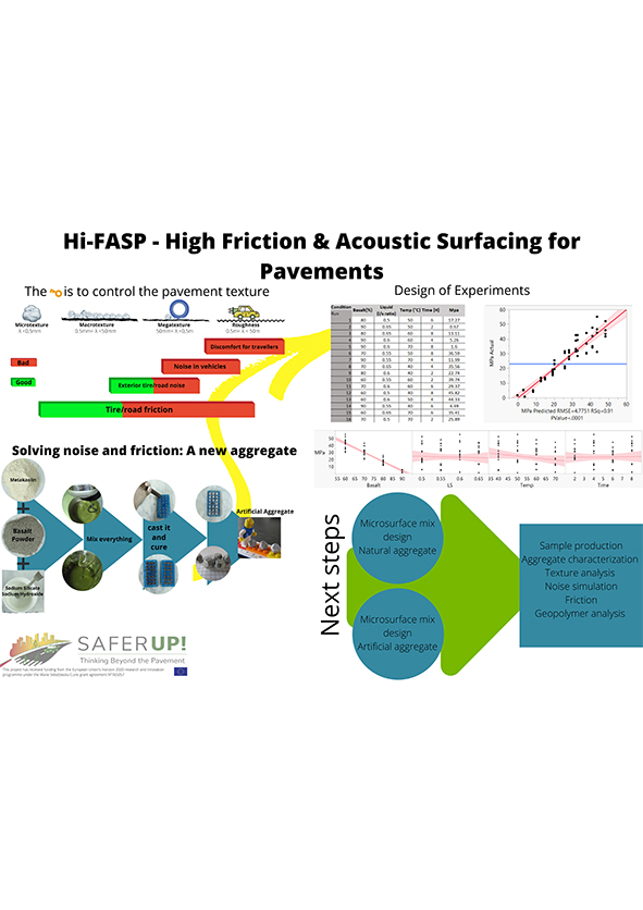 SaferUp's tweet photo. #Asphalts that can both reduce traffic noise and improve road friction—@SaferUp's #ESR @secallai is working to make it happen. 

Check the poster and watch the #videoabstract to know more about the development of his environmentally-minded aggregate. https://t.co/GAtohBbpDo https://t.co/TvyucxaMWI