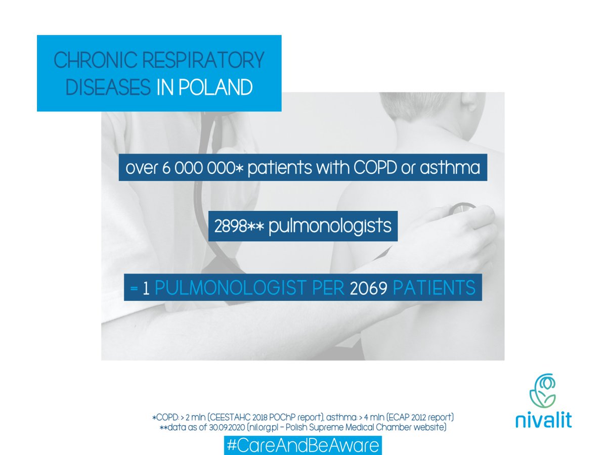 NivalitSoft's tweet photo. #COPD &amp; #asthma in Poland – access to specialist medical care for patients with COPD and asthma diseases in Poland (excluding other lung diseases).
#CareAndBeAware #ControlYourCOPD #ControlYourAsthma https://t.co/iTtU8KL1t5