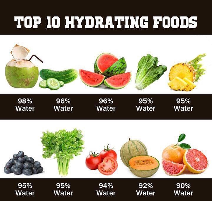 eGlobalNatural's tweet image. Hydration is important! buff.ly/2G2uOgG 
#diabetes #healthtips #health #nutrition