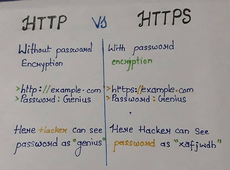 iphonegalaxymd's tweet photo. Diff berween http and https..
Save This Post For Future use๐ง and Tag or Share It To Your Programmer Buddy So He/She Learn It Too..
#programming
#coding #programmer #programminglife #coder #javascript #ai
#redcoders #programmers #codingjokes
#deeplearning
#developer #coders https://t.co/oUPXuB4XGF