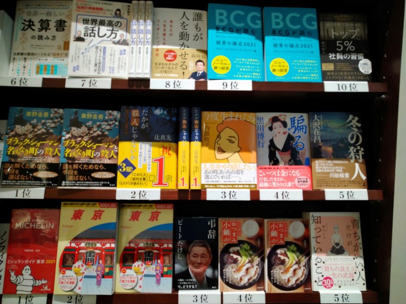 丸善 日本橋店 日本橋店週間ベストセラー 12 10 16 2 2 文庫 Jr上野駅公園口 柳美里 河出書房新社 おもかげ 浅田次郎 講談社 百万石の留守居役16 上田秀人 講談社 レンブラントをとり返せ J アーチャー 新潮社 大獄 西郷