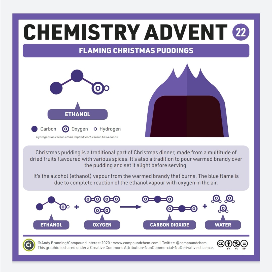 ScienceRange's tweet photo. Merry 22nd December everyone 🎄🎅🤶☃️
@compoundchem
@RangeHighSch https://t.co/emPggwmr70