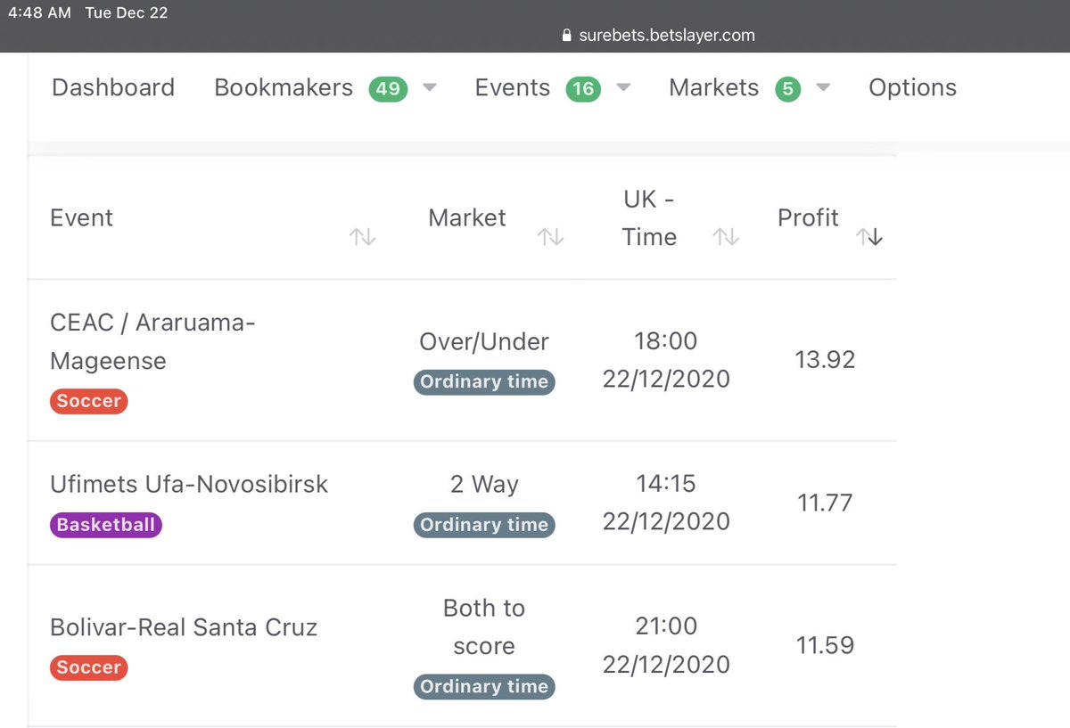 betslayer1's tweet image. If you aren’t paying for a BetSlayer.com subscription, then you missed out on these over 10% confirmed sure bets.