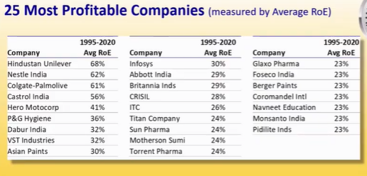 (9)Most profitable companies-