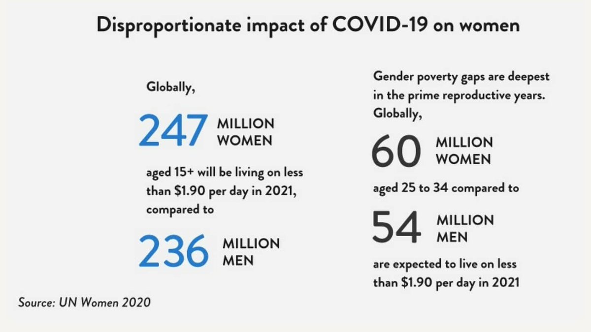 Covid-19 has a serious impact on all over the world. But we shall not forget how it has brought a disproportionate impact on the women.

#Covid_19 #women #un #unwomen #Srujna #supportthewomen #corona #impact #genderequality #gendergap