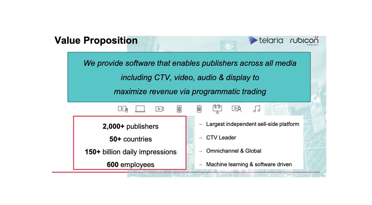  $MGNI Magnite is an US based online advertising technology firm  The company was formed following a merger of the Rubicon Project and Telaria The merger turned Magnite into one of the world’s largest independent omni-channel sell-side platform