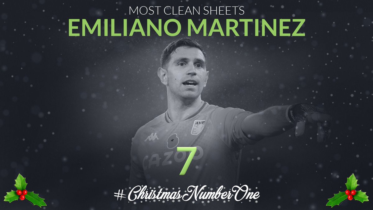 🎄 Premier League #ChristmasNumberOne

⚽️ Most Clean Sheets: Emiliano Martinez (@AVFCOfficial) - 7