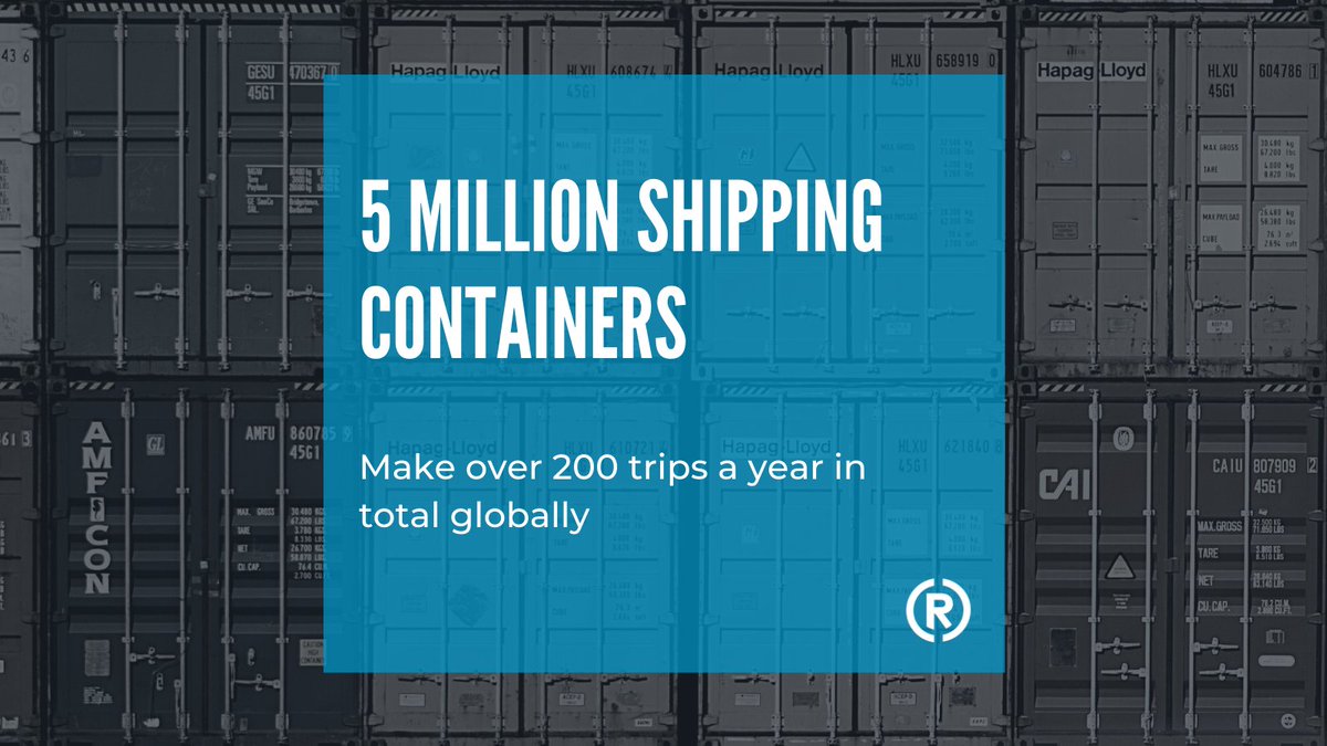radius3pl's tweet photo. There are currently over 20 million shipping containers in the world, and 5-6 million of them are currently shipping around the world on vessels, trucks, and trains. In total, they make around 200 million trips a year! 

#TransportationTuesday #Logistics #InternationalShipping https://t.co/Ae8cWoFudR