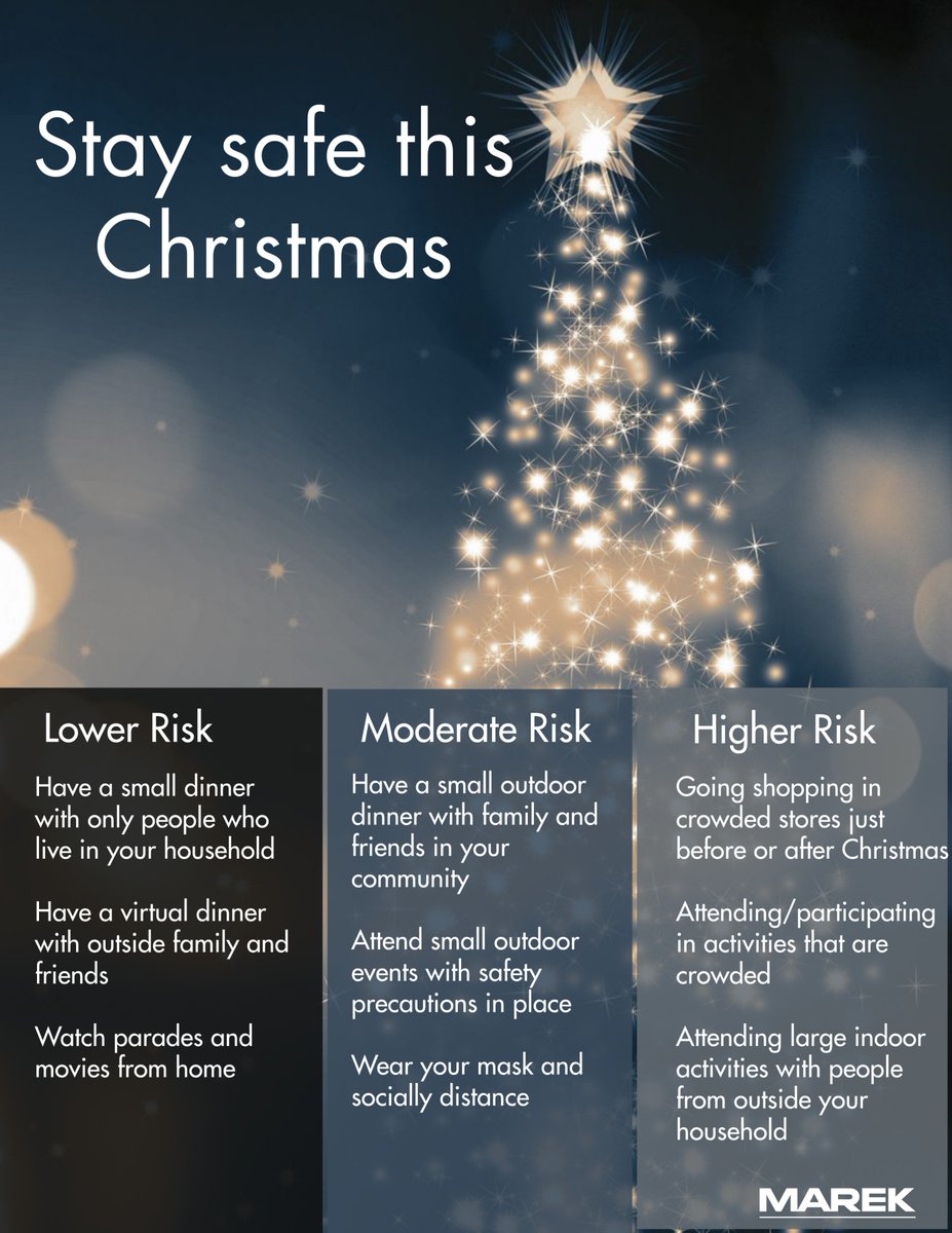 marekbros's tweet photo. Here are some safety tips to keep in mind this holiday season. π
#knowyourrisk #MAREKstrong #ChristmasSafety #StrengthfromWithin https://t.co/2rehTENJsC