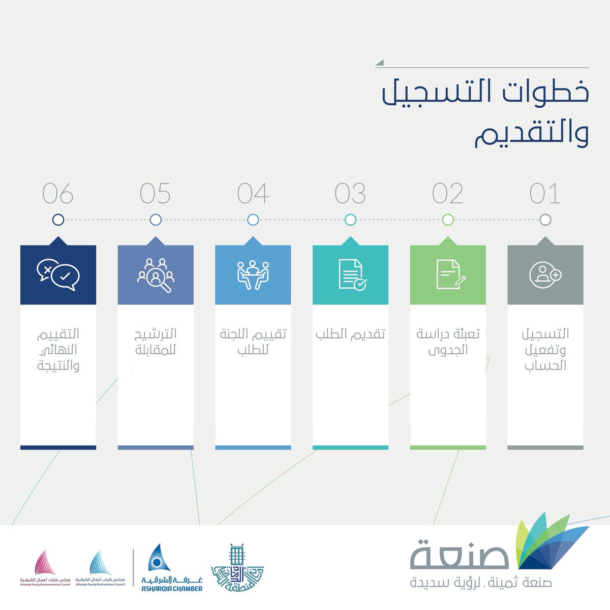 مجلس شابات الأعمال tweet media
