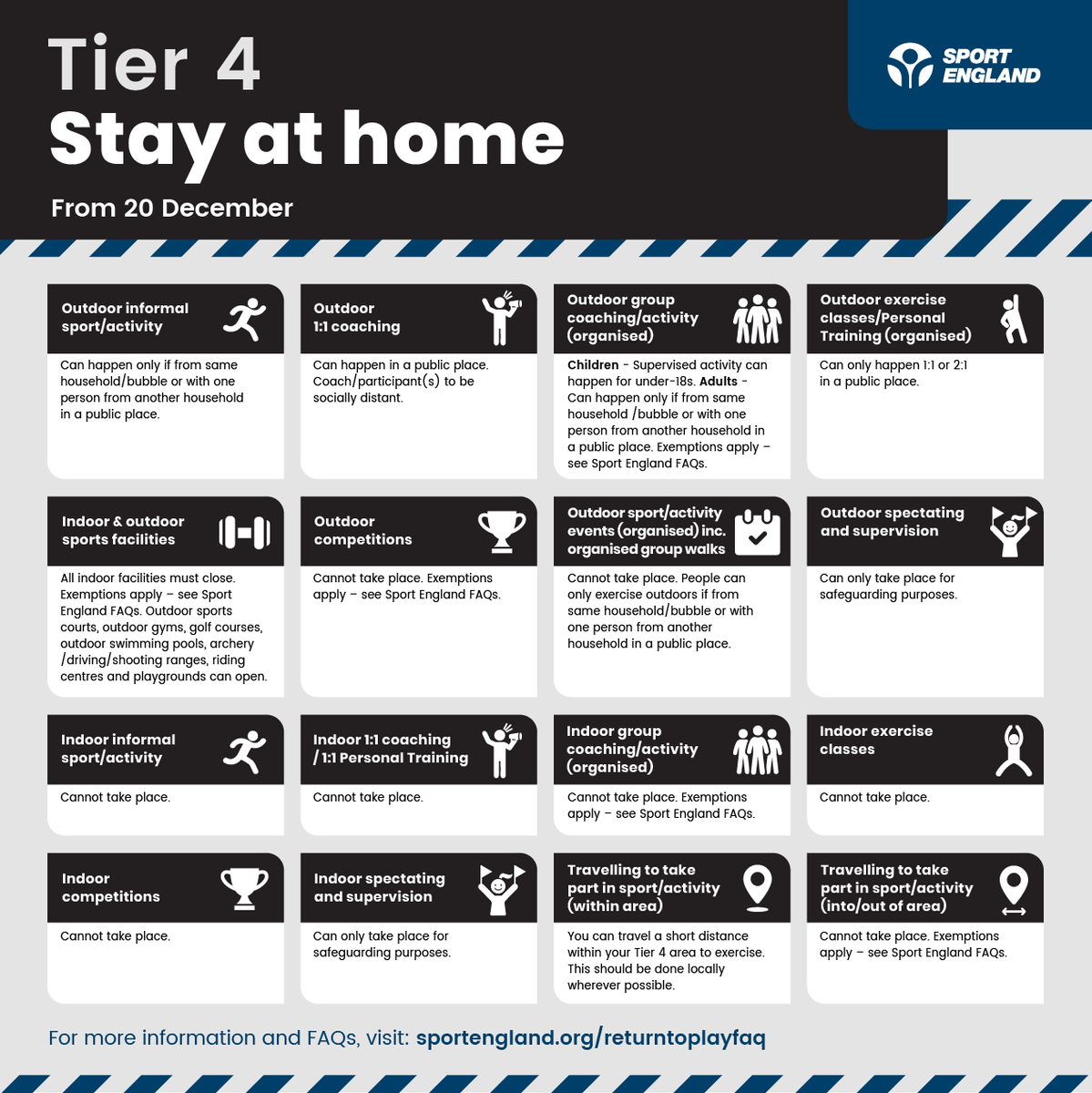 Following the Prime Minister's announcement on Tier 4, find out what this means for sport and physical activity in England. 👇 sportengland.org/returntoplayfaq