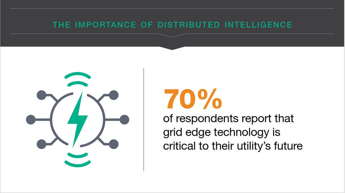 ItronInc's tweet image. .@ItronInc recently worked with @zpryme_research to survey 75 #utilities regarding their strategies around #distributedintelligence. Explore the interactive infographic to learn more: bit.ly/3lSaNdy #smartgrid #smartcities