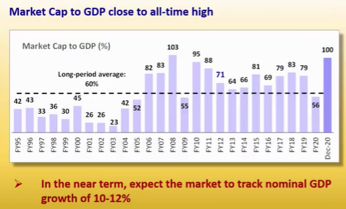 (17) Market cap to GDP is all time high and so from now GDP growth is very important.