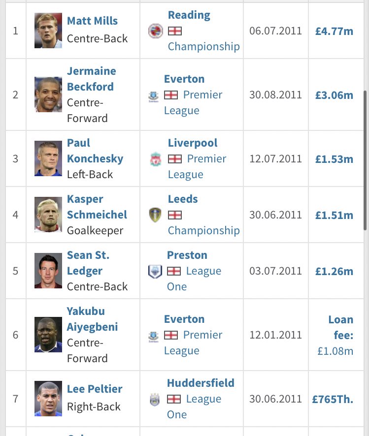 This decade of Leicester city will be the most told ever ever ever ever ever we are lucky/ unlucky at times to have lived and breathed it. 2010-2020 Leicester City football club in pictures. Part 1.