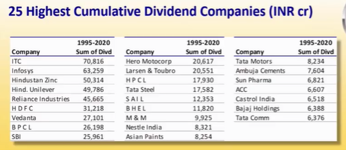 (12)DIVIDEND -Surprised to see HIndustan Zinc has paid 50000 Cr as dividend