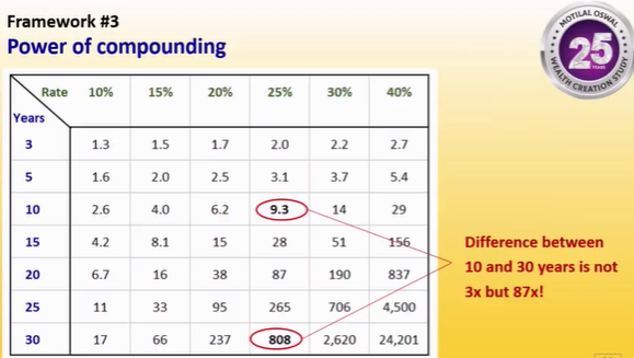 21looking for QGLP companies with compouding-