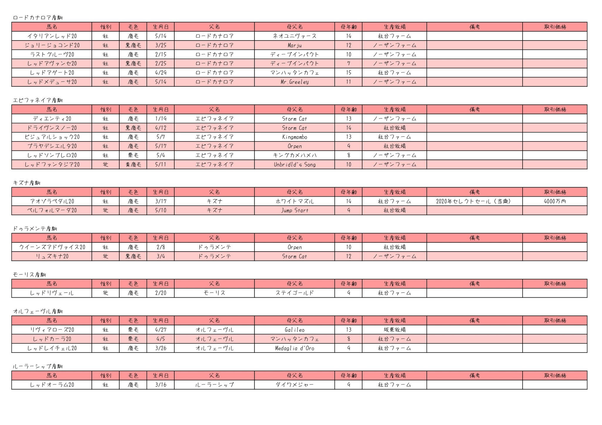 星月夜 東サラ21年募集予想 山本英俊オーナーの預託繁殖牝馬と過去の募集馬を参考に 募集されそうなメンツを揃えてみました あくまでも個人の勝手な予想となります 必ずしも募集されるとは限りませんので予めご了承下さい 来年の募集までの妄想用