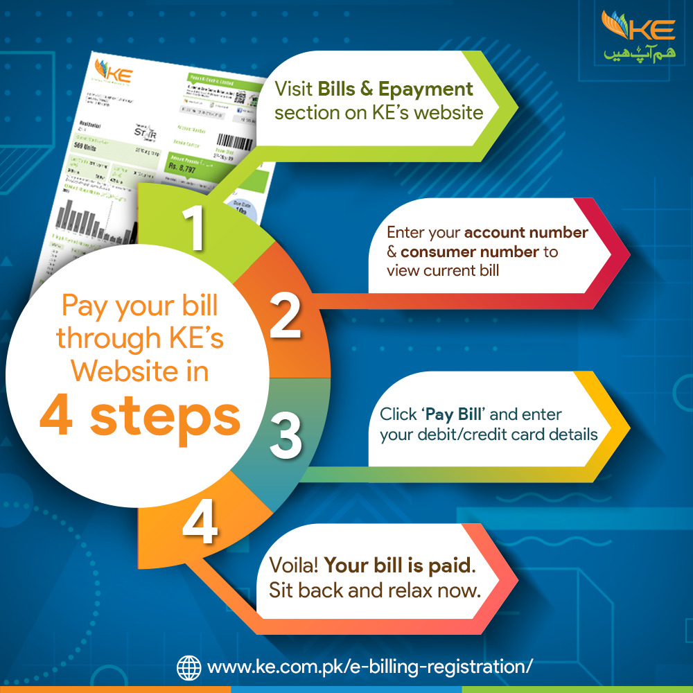 KElectricPk's tweet photo. Pay your KE bill in four simple steps through our website
Visit the following link, to pay your bills digitally:
https://t.co/LiSGjizQ7T
#StayHome, #StaySafe #StayHealthy #KEOnlineBillPayments #HumAapHain https://t.co/8Etgoy9DXn