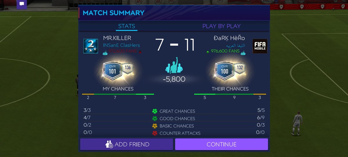 broitsmearyan's tweet photo. Wtf is this @EAFIFAMOBILE  plzzz give me good reasons behind this.These are only 2 ss we suffer from these thing hell lot of times wtf https://t.co/uvxalhzOmY